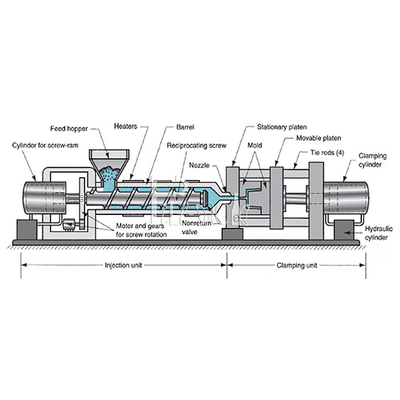Machine en plastique horizontale de moulage par injection de la préformation 2600KN pour le servo de seau d'ANIMAL FAMILIER conduit fournisseur