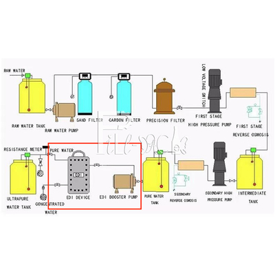 Usine désionisée par système pur de purification de machine de traitement de l'eau d'osmose d'inversion fournisseur