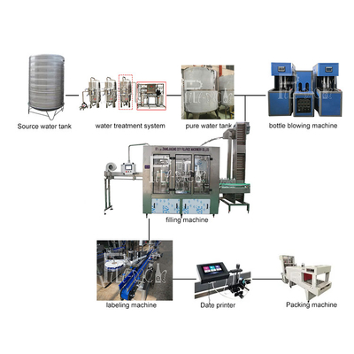 Chaîne de production en plastique de l'eau minérale de la bouteille 4000BPH Monoblock 2L rinçant le capsulage remplissant fournisseur