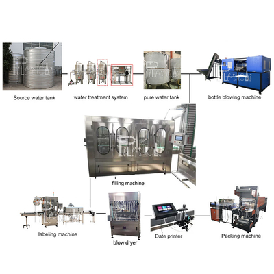 Chaîne de production en plastique de l'eau minérale de bouteille capsulage remplissant de rinçage de 6000BPH 18-18-6 fournisseur