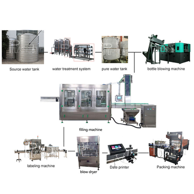 Chaîne de production de l'eau 10000BPH minérale rinçant 2000ml de capsulage remplissant fournisseur