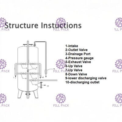 Réservoir en fibres de verre et pièces de filtre d'eau de réservoir de Frp pour le traitement de l'eau fournisseur