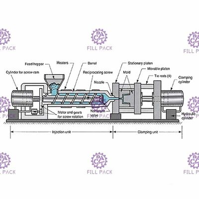 Préforme automatique de bouteille d'eau de 5 gallons pour seau en PET fournisseur