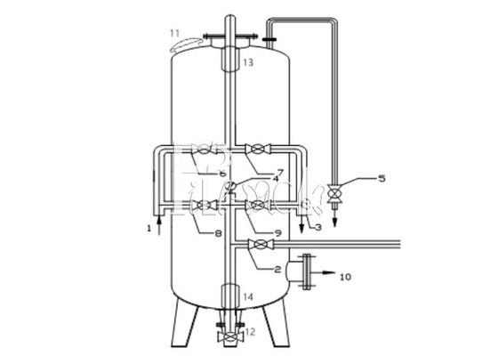 usine de purification d'eau du RO 4TPH avec le mètre de l'unité TDS de CIP fournisseur