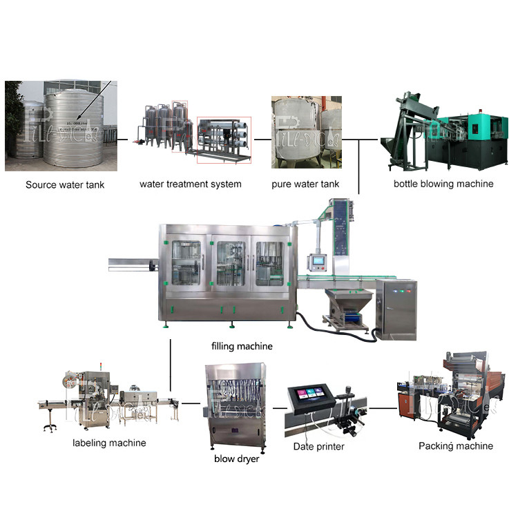 Chaîne de production de l'eau 10000BPH minérale rinçant 2000ml de capsulage remplissant fournisseur