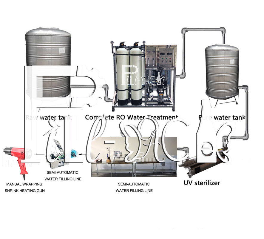 0- 2L semi-automatique pur de boisson PET bouteille de lavage de remplissage équipement de couvercle d'installation de remplissage de l'eau de la machine de ligne fournisseur