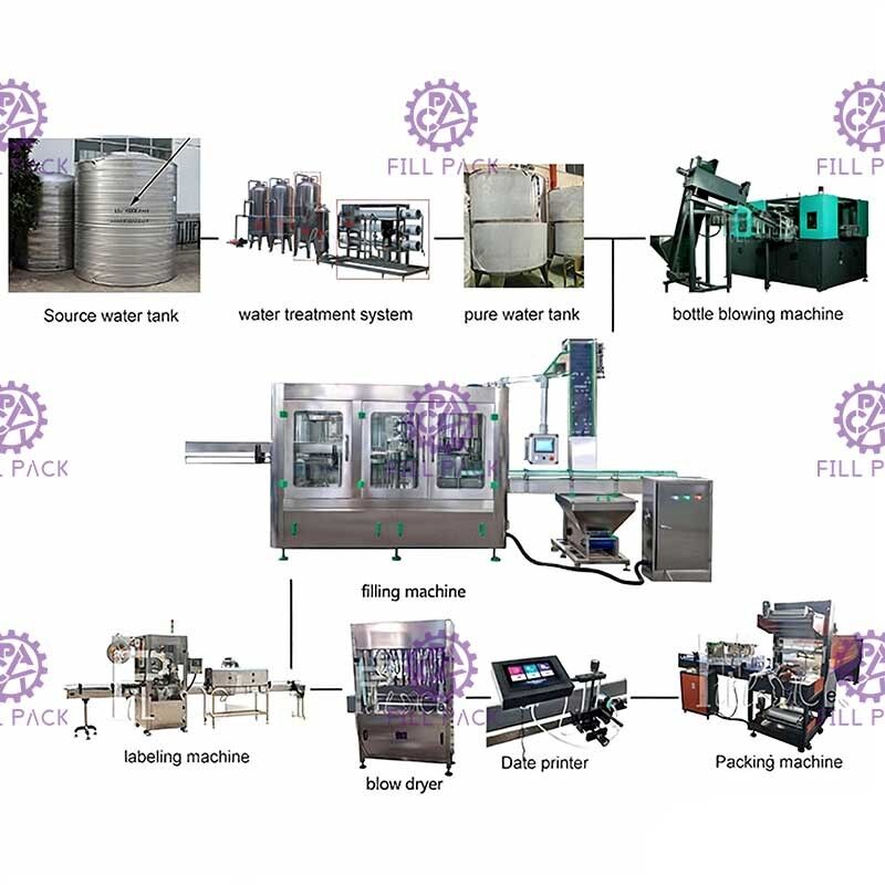 Chaîne de production de l'eau 10000BPH minérale rinçant 2000ml de capsulage remplissant fournisseur